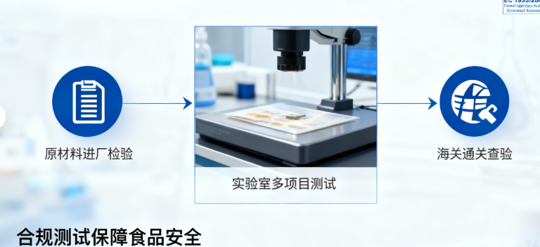 欧盟食品接触材料 欧盟食品