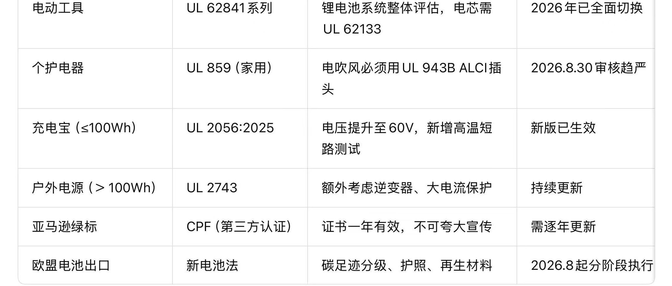 表格